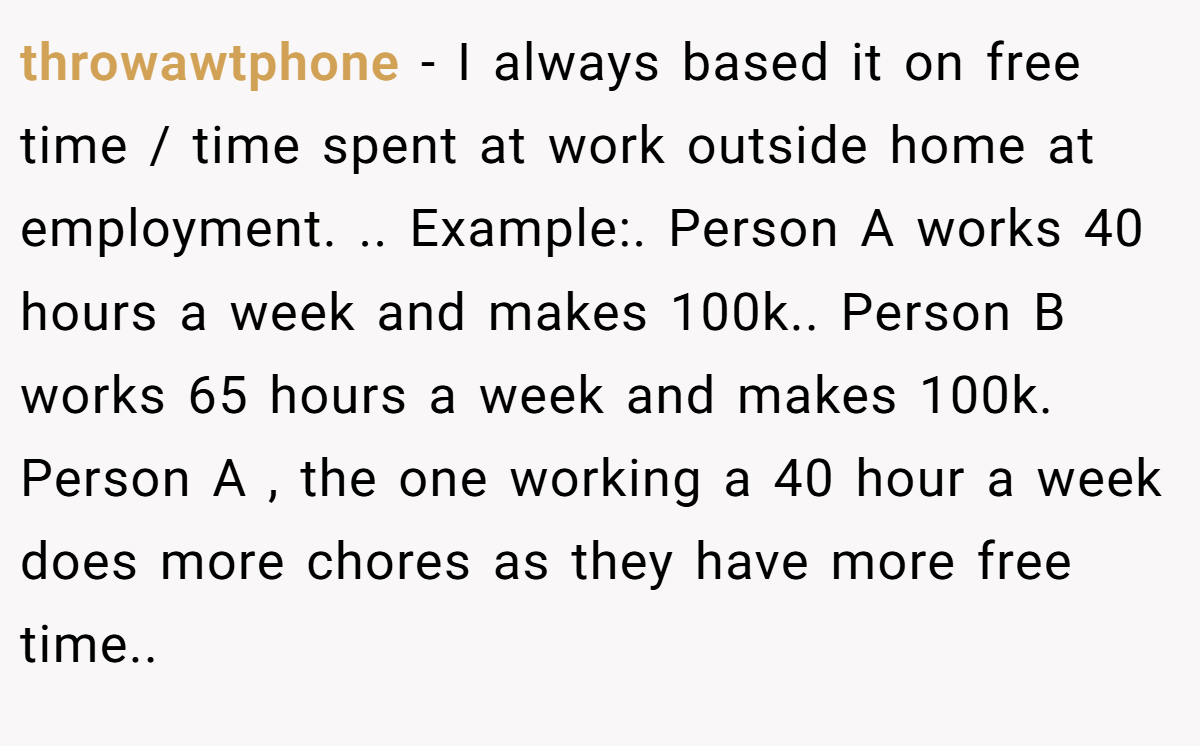 throwawtphone − I always based it on free time / time spent at work outside home at employment. .. Example:. Person A works 40 hours a week and makes 100k.. Person B works 65 hours a week and makes 100k. Person A , the one working a 40 hour a week does more chores as they have more free time..