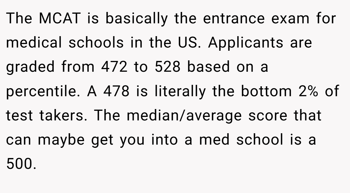 The MCAT is basically the entrance exam for medical schools in the US. Applicants are graded from 472 to 528 based on a percentile. A 478 is literally the bottom 2% of test takers. The median/average score that can maybe get you into a med school is a 500.