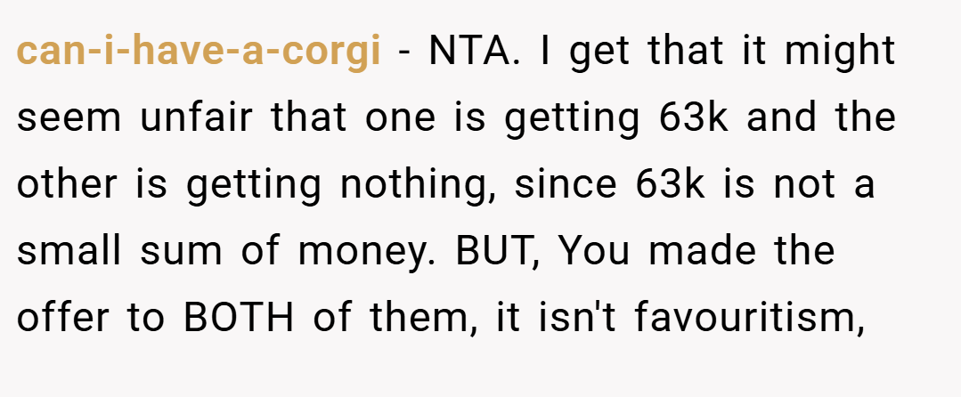 can-i-have-a-corgi − NTA. I get that it might seem unfair that one is getting 63k and the other is getting nothing, since 63k is not a small sum of money. BUT, You made the offer to BOTH of them, it isn't favouritism,