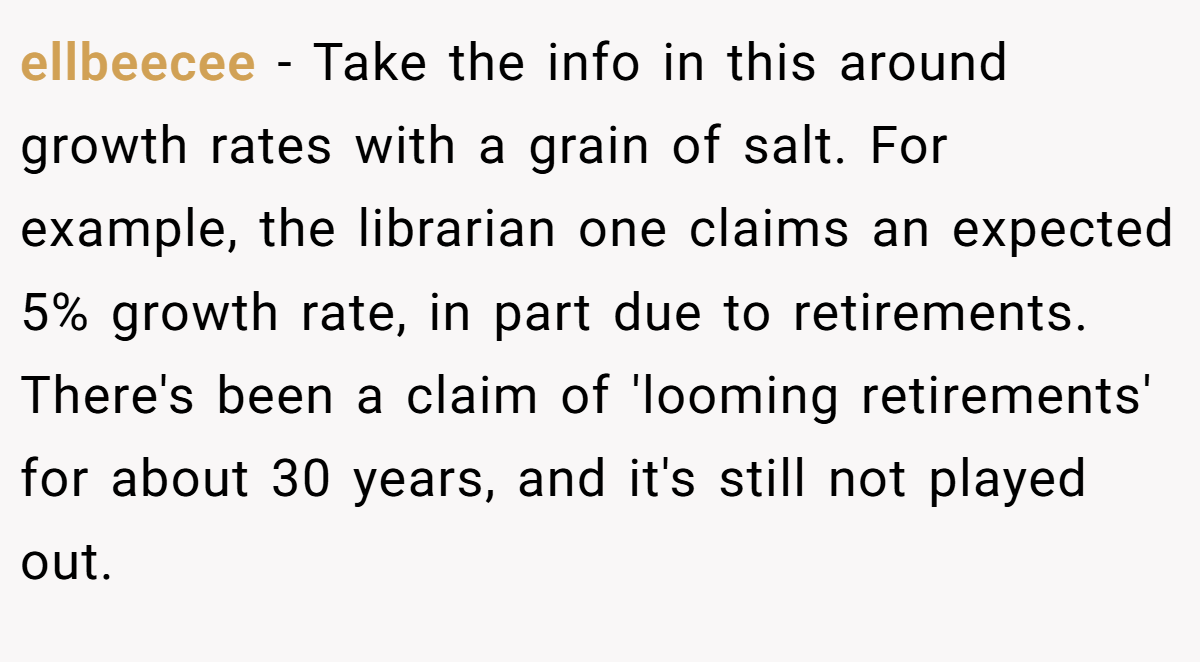 ellbeecee − Take the info in this around growth rates with a grain of salt. For example, the librarian one claims an expected 5% growth rate, in part due to retirements. There's been a claim of 'looming retirements' for about 30 years, and it's still not played out.