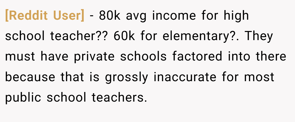 [Reddit User] − 80k avg income for high school teacher?? 60k for elementary?. They must have private schools factored into there because that is grossly inaccurate for most public school teachers.