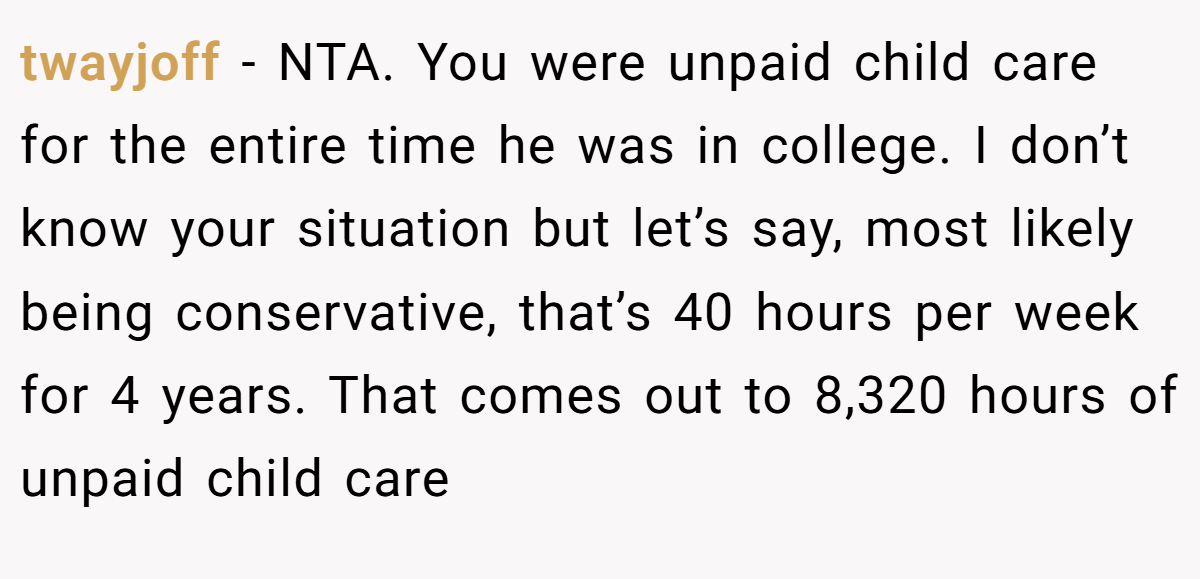 twayjoff − NTA. You were unpaid child care for the entire time he was in college. I don’t know your situation but let’s say, most likely being conservative, that’s 40 hours per week for 4 years. That comes out to 8,320 hours of unpaid child care
