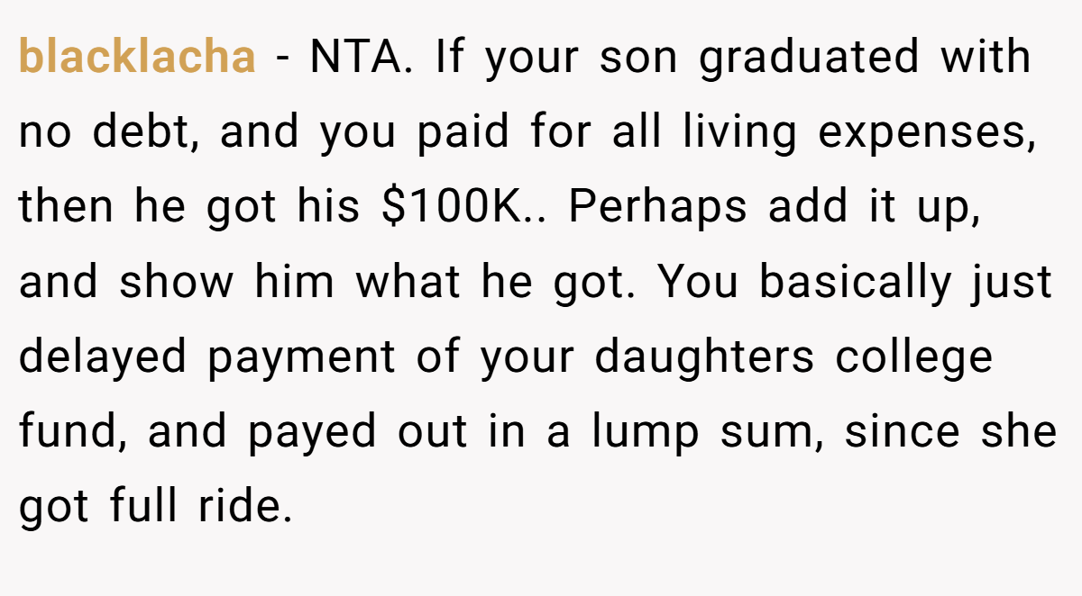 blacklacha - NTA. If your son graduated with no debt, and you paid for all living expenses, then he got his $100K.. Perhaps add it up, and show him what he got. You basically just delayed payment of your daughters college fund, and payed out in a lump sum, since she got full ride.