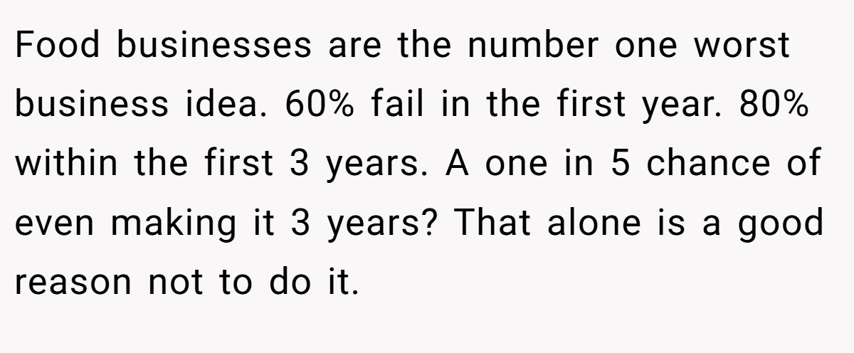 Food businesses are the number one worst business idea. 60% fail in the first year. 80% within the first 3 years. A one in 5 chance of even making it 3 years? That alone is a good reason not to do it.