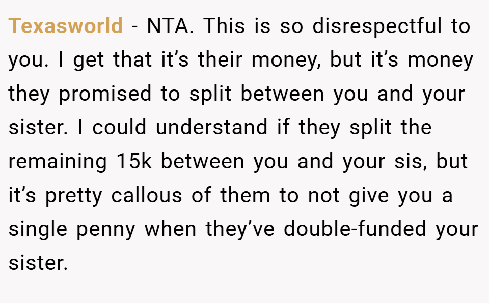 Texasworld − NTA. This is so disrespectful to you. I get that it’s their money, but it’s money they promised to split between you and your sister. I could understand if they split the remaining 15k between you and your sis, but it’s pretty callous of them to not give you a single penny when they’ve double-funded your sister.