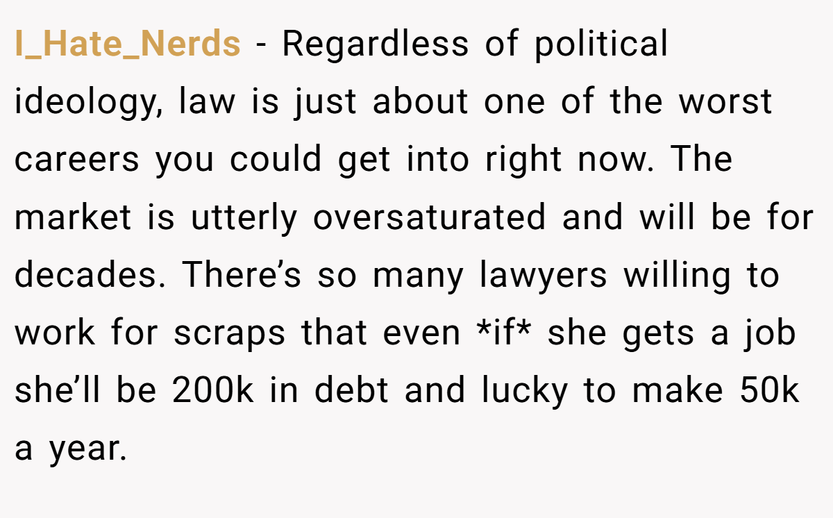 I_Hate_Nerds − Regardless of political ideology, law is just about one of the worst careers you could get into right now. The market is utterly oversaturated and will be for decades. There’s so many lawyers willing to work for scraps that even *if* she gets a job she’ll be 200k in debt and lucky to make 50k a year.