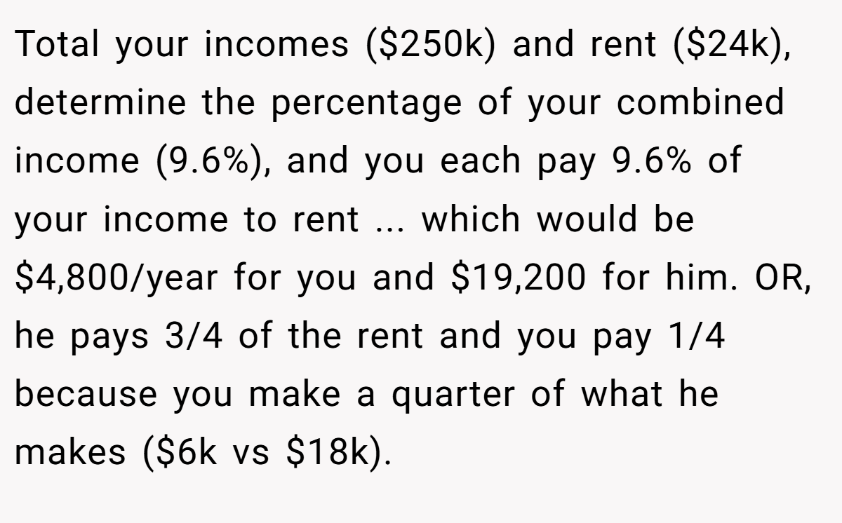 Total your incomes ($250k) and rent ($24k), determine the percentage of your combined income (9.6%), and you each pay 9.6% of your income to rent ... which would be $4,800/year for you and $19,200 for him. OR, he pays 3/4 of the rent and you pay 1/4 because you make a quarter of what he makes ($6k vs $18k).