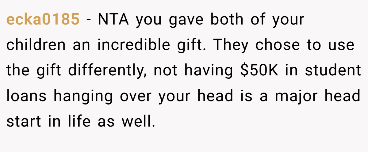 ecka0185 - NTA you gave both of your children an incredible gift. They chose to use the gift differently, not having $50K in student loans hanging over your head is a major head start in life as well.