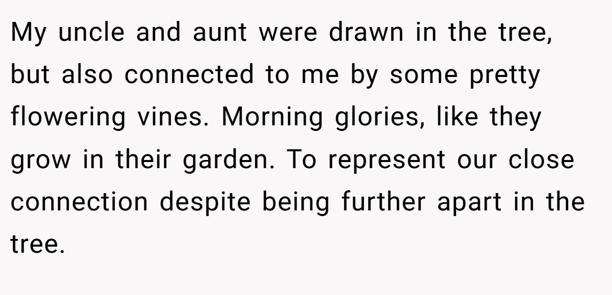 My uncle and aunt were drawn in the tree, but also connected to me by some pretty flowering vines. Morning glories, like they grow in their garden. To represent our close connection despite being further apart in the tree.