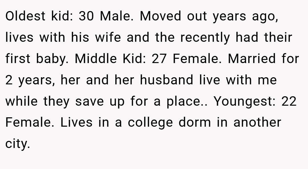 Oldest kid: 30 Male. Moved out years ago, lives with his wife and the recently had their first baby. Middle Kid: 27 Female. Married for 2 years, her and her husband live with me while they save up for a place.. Youngest: 22 Female. Lives in a college dorm in another city.