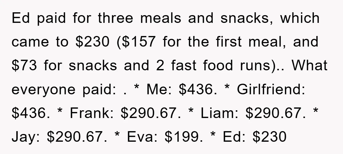 Ed paid for three meals and snacks, which came to $230 ($157 for the first meal, and $73 for snacks and 2 fast food runs).. What everyone paid: . *...