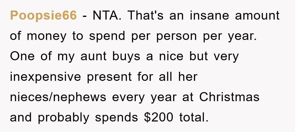 Poopsie66 − NTA. That's an insane amount of money to spend per person per year. One of my aunt buys a nice but very inexpensive present for all her nieces/nephews...