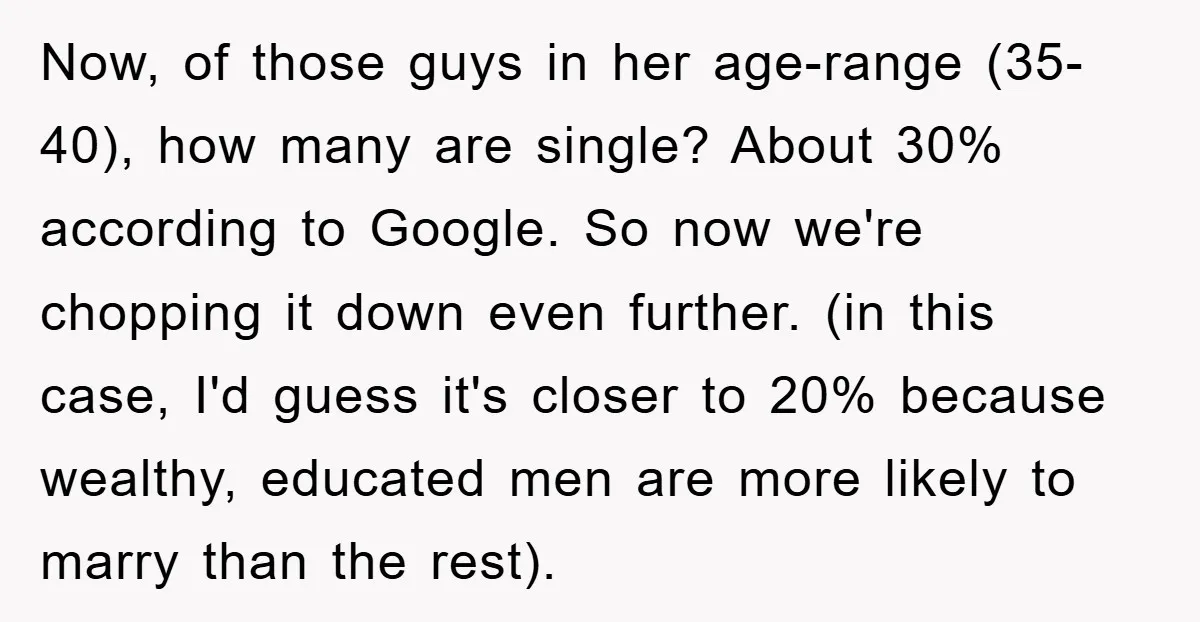 Now, of those guys in her age-range (35-40), how many are single? About 30% according to Google. So now we're chopping it down even further. (in this case, I'd guess...