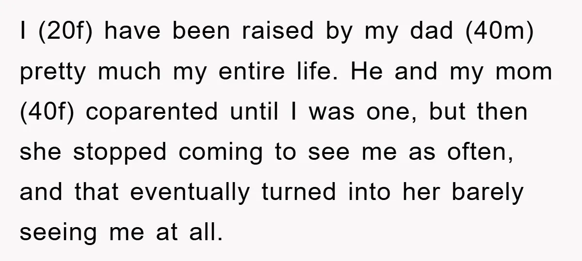 I (20f) have been raised by my dad (40m) pretty much my entire life. He and my mom (40f) coparented until I was one, but then she stopped coming to...