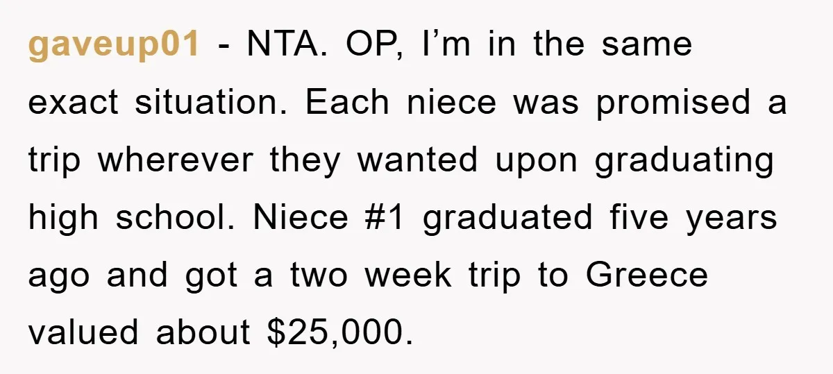 gaveup01 − NTA. OP, I’m in the same exact situation. Each niece was promised a trip wherever they wanted upon graduating high school. Niece #1 graduated five years ago and...