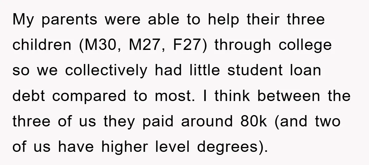 My parents were able to help their three children (M30, M27, F27) through college so we collectively had little student loan debt compared to most. I think between the three...
