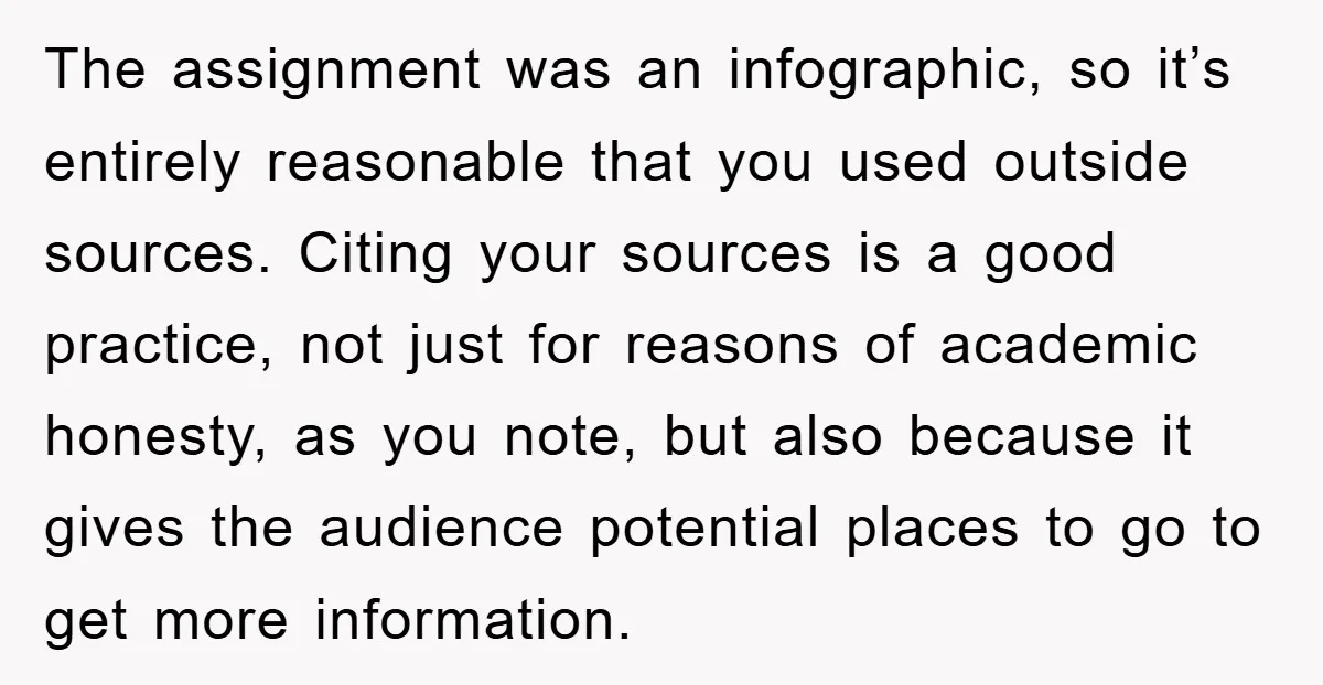 The assignment was an infographic, so it’s entirely reasonable that you used outside sources. Citing your sources is a good practice, not just for reasons of academic honesty, as you...