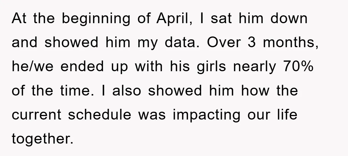 At the beginning of April, I sat him down and showed him my data. Over 3 months, he/we ended up with his girls nearly 70% of the time. I also...