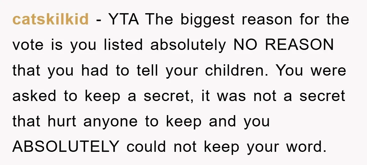 catskilkid − YTA The biggest reason for the vote is you listed absolutely NO REASON that you had to tell your children. You were asked to keep a secret, it...