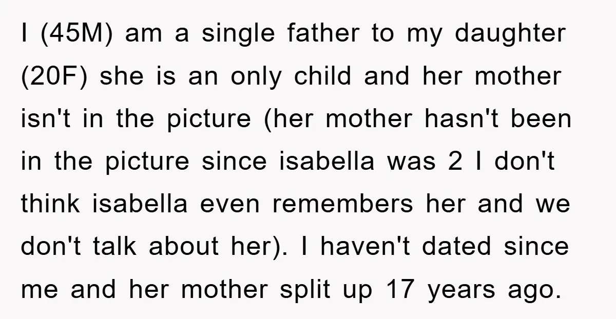 I (45M) am a single father to my daughter (20F) she is an only child and her mother isn't in the picture (her mother hasn't been in the picture since...