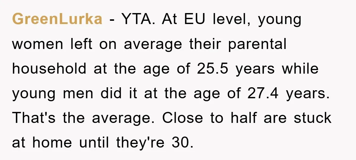 GreenLurka − YTA. At EU level, young women left on average their parental household at the age of 25.5 years while young men did it at the age of 27.4...