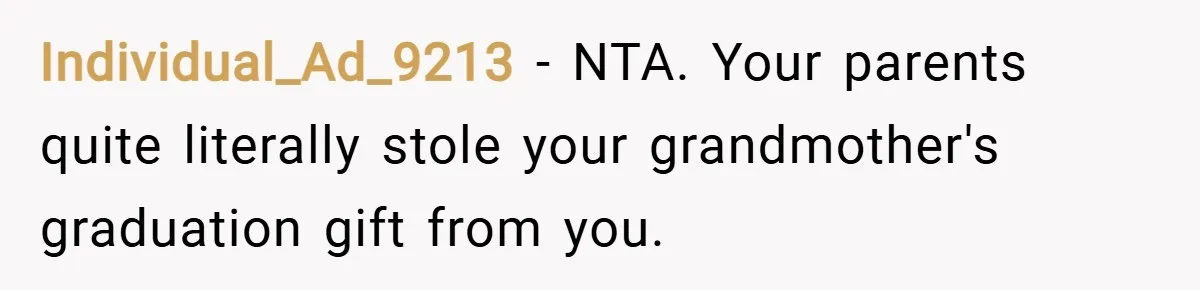 Individual_Ad_9213 − NTA. Your parents quite literally stole your grandmother's graduation gift from you.