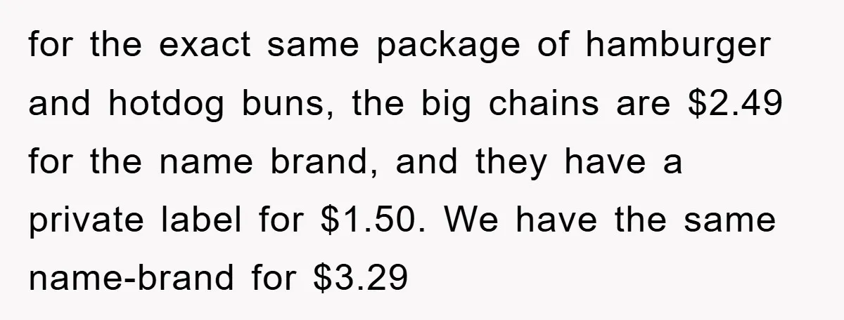 for the exact same package of hamburger and hotdog buns, the big chains are $2.49 for the name brand, and they have a private label for $1.50. We have the...