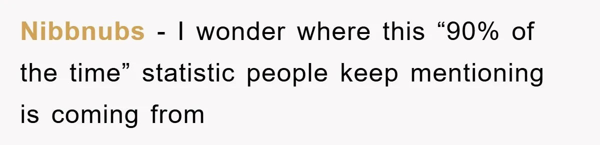 Nibbnubs − I wonder where this “90% of the time” statistic people keep mentioning is coming from
