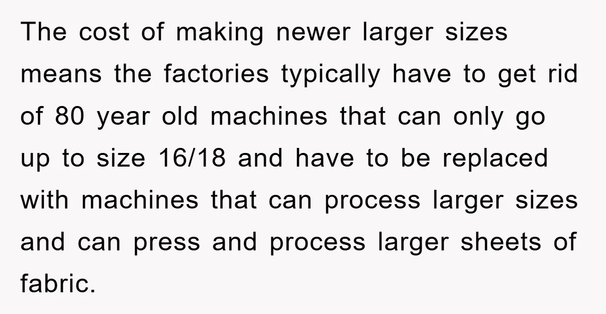 The cost of making newer larger sizes means the factories typically have to get rid of 80 year old machines that can only go up to size 16/18 and have...