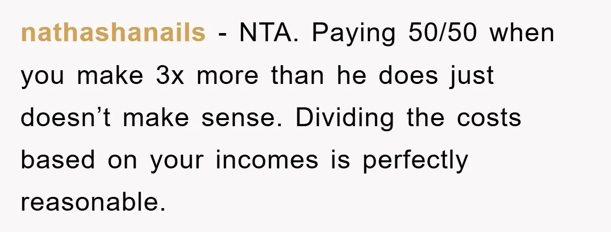 nathashanails − NTA. Paying 50/50 when you make 3x more than he does just doesn’t make sense. Dividing the costs based on your incomes is perfectly reasonable.
