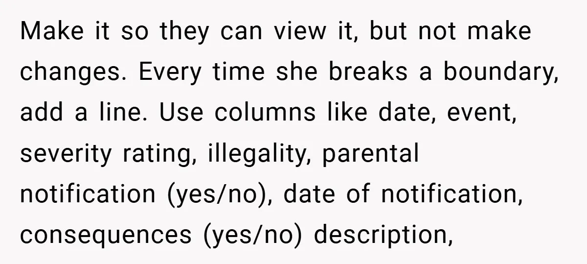 Make it so they can view it, but not make changes. Every time she breaks a boundary, add a line. Use columns like date, event, severity rating, illegality, parental notification...