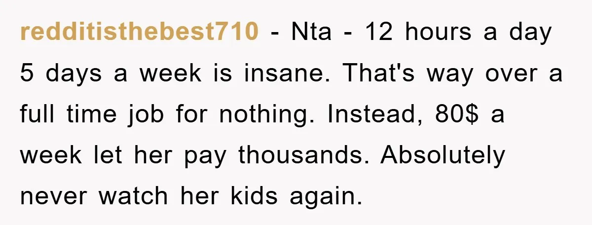 redditisthebest710 − Nta - 12 hours a day 5 days a week is insane. That's way over a full time job for nothing. Instead, 80$ a week let her pay...