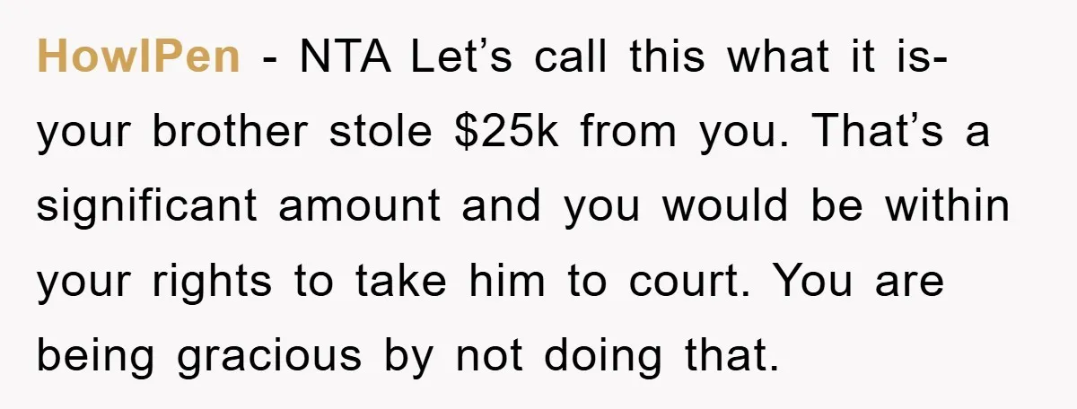 HowlPen − NTA Let’s call this what it is- your brother stole $25k from you. That’s a significant amount and you would be within your rights to take him to...