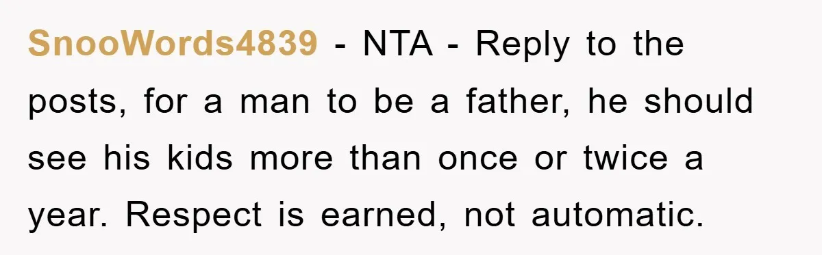 SnooWords4839 − NTA - Reply to the posts, for a man to be a father, he should see his kids more than once or twice a year. Respect is earned,...