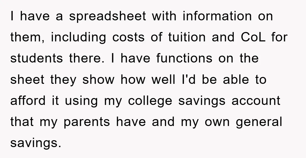 I have a spreadsheet with information on them, including costs of tuition and CoL for students there. I have functions on the sheet they show how well I'd be able...