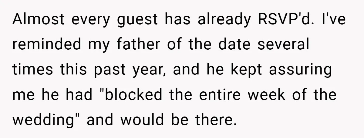 Almost every guest has already RSVP'd. I've reminded my father of the date several times this past year, and he kept assuring me he had "blocked the entire week of...