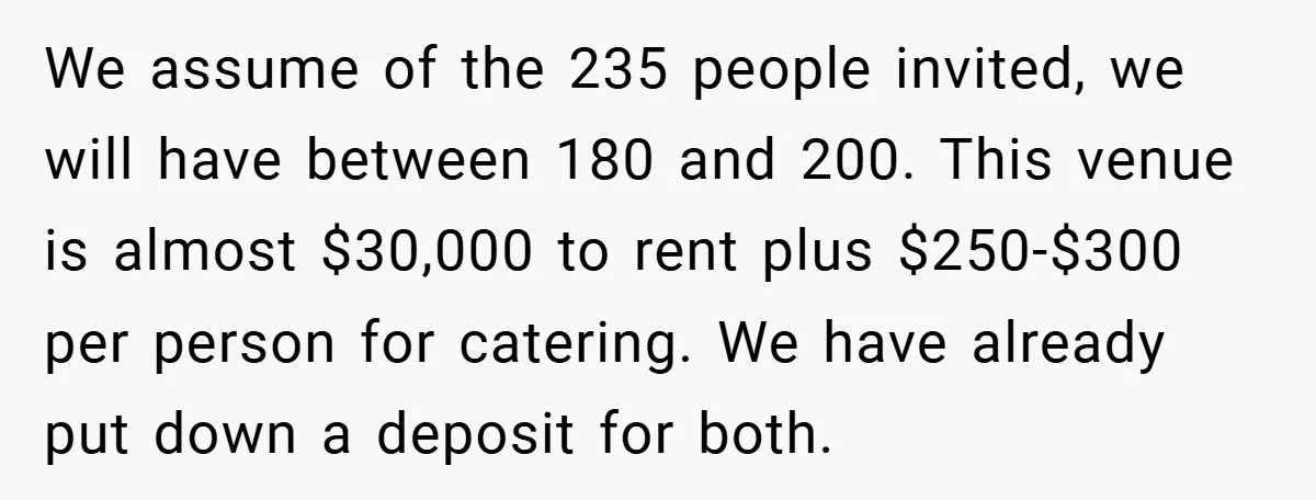 We assume of the 235 people invited, we will have between 180 and 200. This venue is almost $30,000 to rent plus $250-$300 per person for catering. We have already...