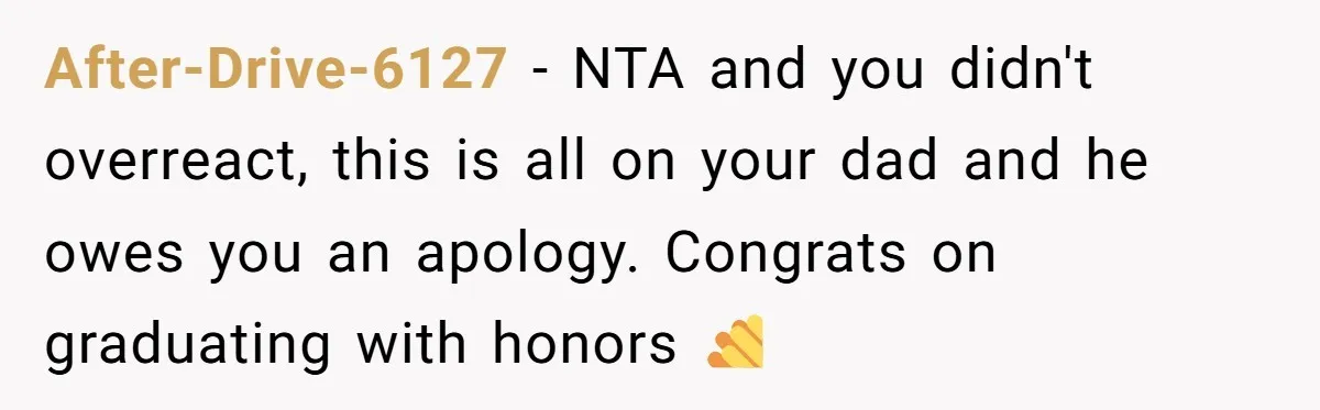 After-Drive-6127 − NTA and you didn't overreact, this is all on your dad and he owes you an apology. Congrats on graduating with honors 👏