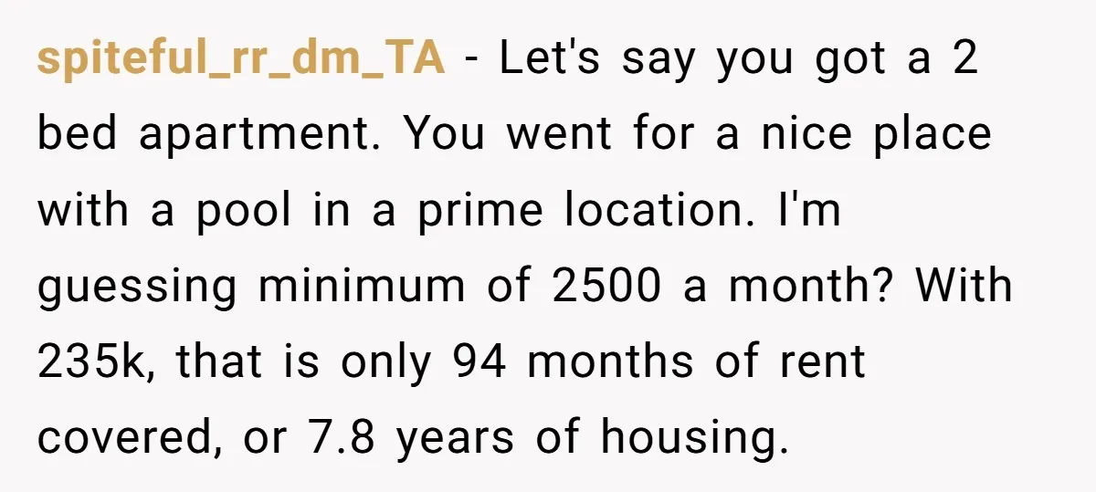 spiteful_rr_dm_TA − Let's say you got a 2 bed apartment. You went for a nice place with a pool in a prime location. I'm guessing minimum of 2500 a month?...