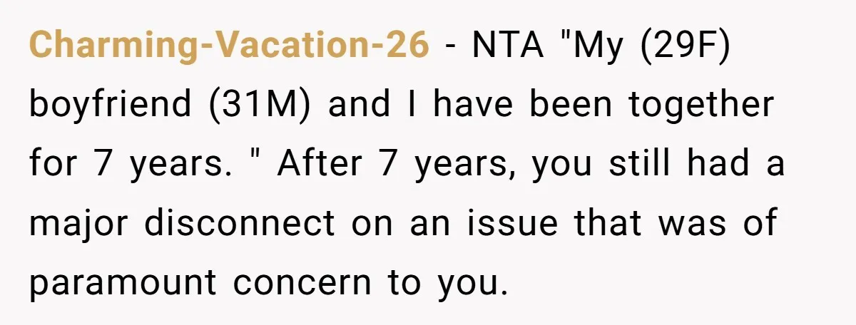 Charming-Vacation-26 − NTA "My (29F) boyfriend (31M) and I have been together for 7 years. " After 7 years, you still had a major disconnect on an issue that was...