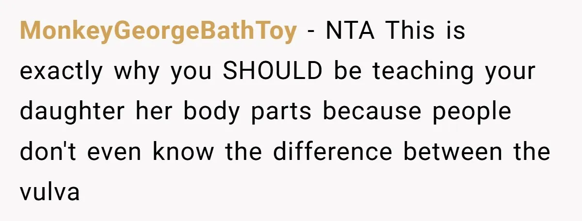 MonkeyGeorgeBathToy − NTA This is exactly why you SHOULD be teaching your daughter her body parts because people don't even know the difference between the vulva