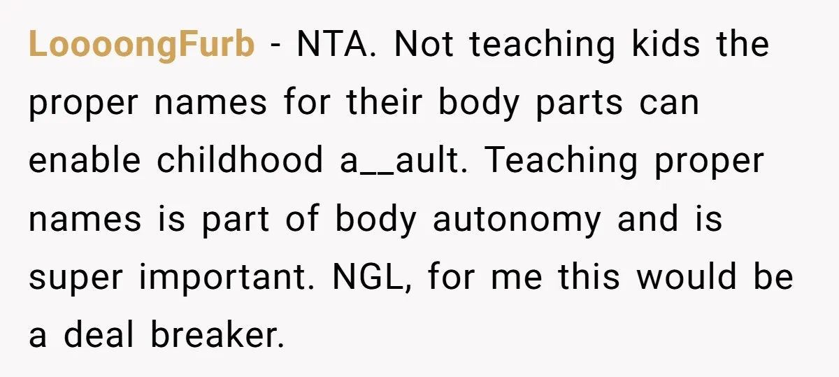LoooongFurb − NTA. Not teaching kids the proper names for their body parts can enable childhood a__ault. Teaching proper names is part of body autonomy and is super important. NGL,...