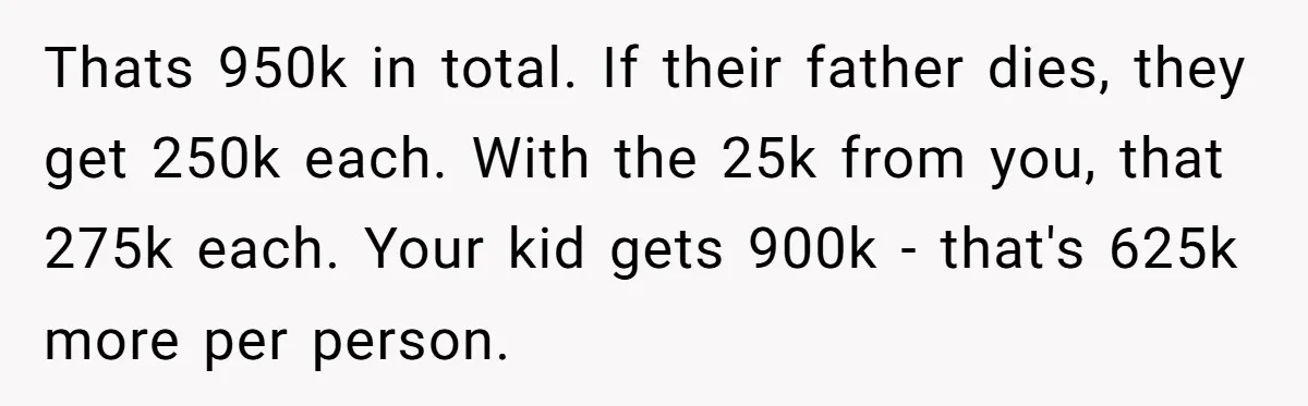 Thats 950k in total. If their father dies, they get 250k each. With the 25k from you, that 275k each. Your kid gets 900k - that's 625k more per person.
