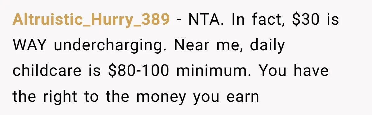 Altruistic_Hurry_389 - NTA. In fact, $30 is WAY undercharging. Near me, daily childcare is $80-100 minimum. You have the right to the money you earn