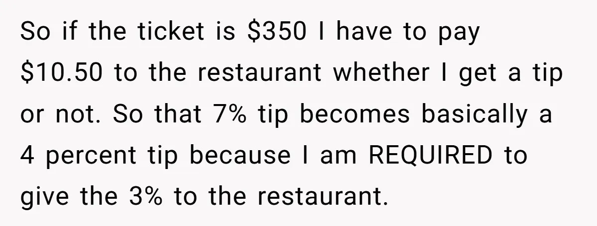 So if the ticket is $350 I have to pay $10.50 to the restaurant whether I get a tip or not. So that 7% tip becomes basically a 4 percent...
