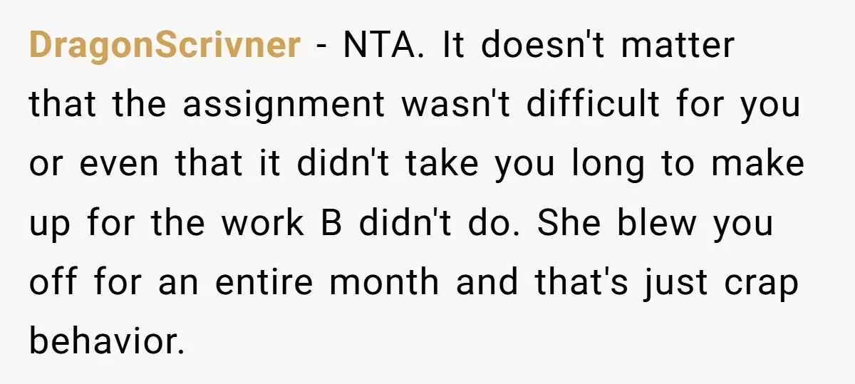 DragonScrivner − NTA. It doesn't matter that the assignment wasn't difficult for you or even that it didn't take you long to make up for the work B didn't do....