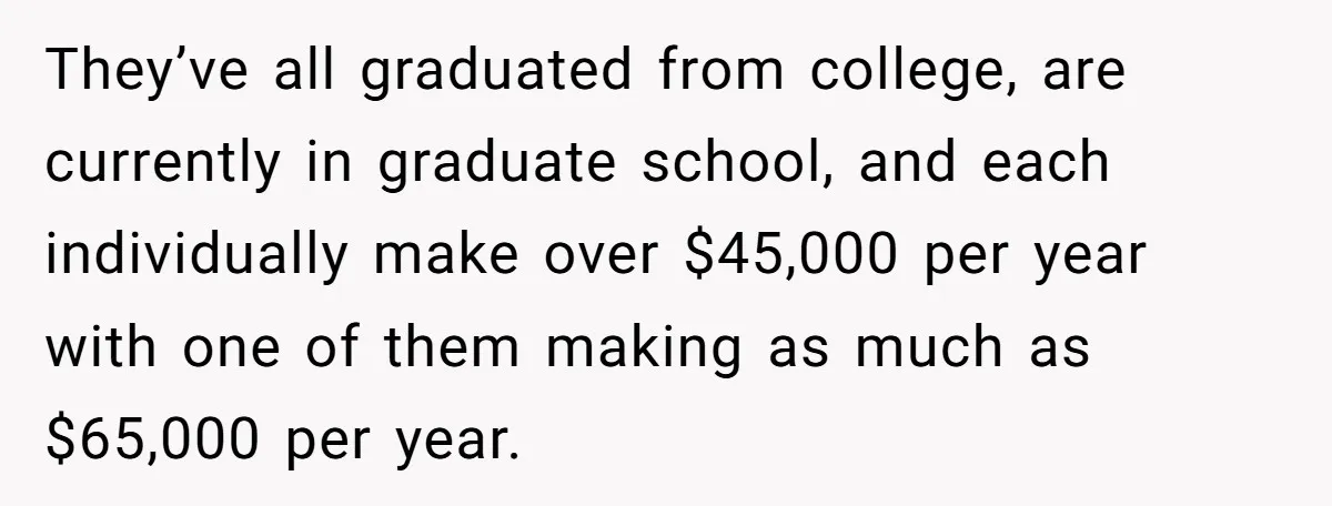 They’ve all graduated from college, are currently in graduate school, and each individually make over $45,000 per year with one of them making as much as $65,000 per year.