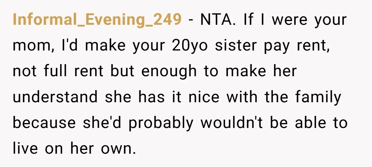 Informal_Evening_249 − NTA. If I were your mom, I'd make your 20yo sister pay rent, not full rent but enough to make her understand she has it nice with the...