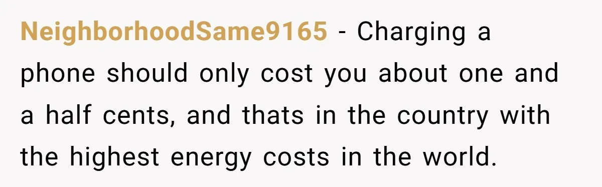 NeighborhoodSame9165 − Charging a phone should only cost you about one and a half cents, and thats in the country with the highest energy costs in the world.