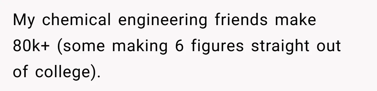 My chemical engineering friends make 80k+ (some making 6 figures straight out of college).